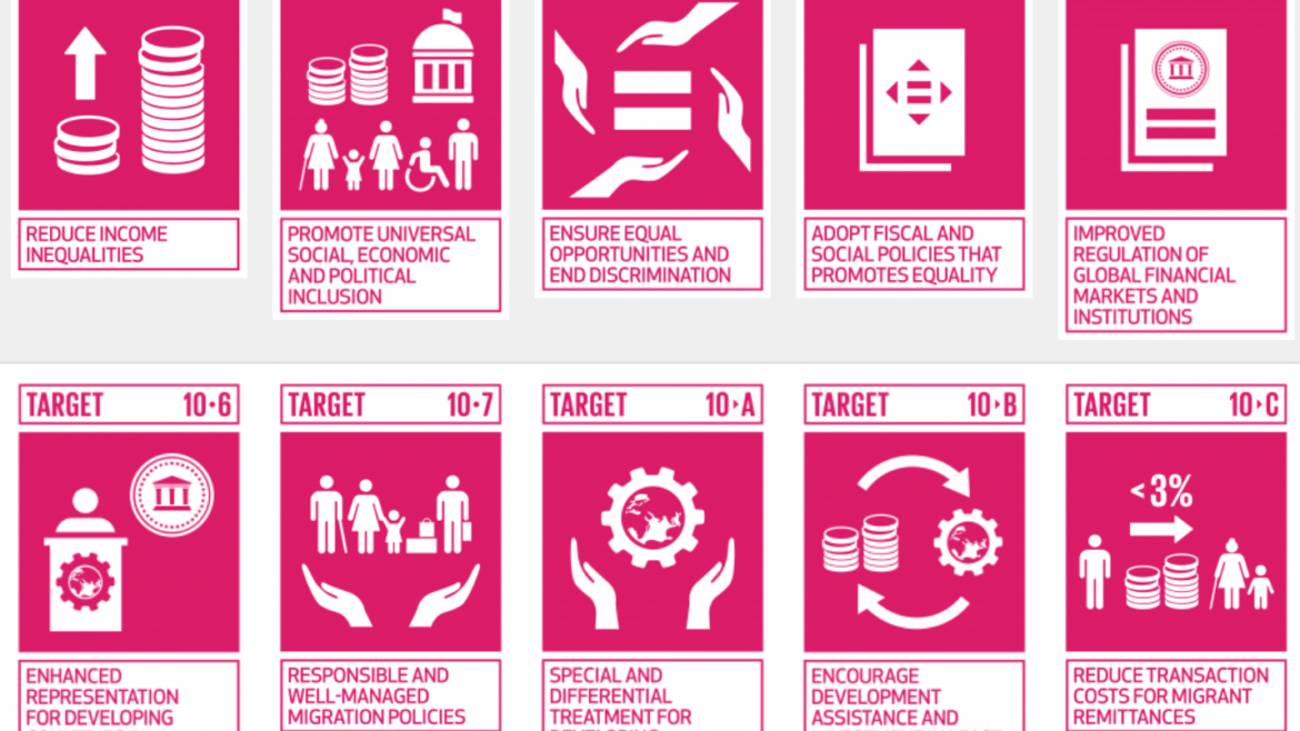 Does SDG 10: Reduced Inequalities signify a new global norm?