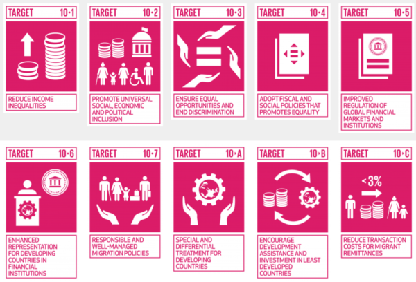 Does Sdg 10 Reduced Inequalities Signify A New Global Norm Globalgoals