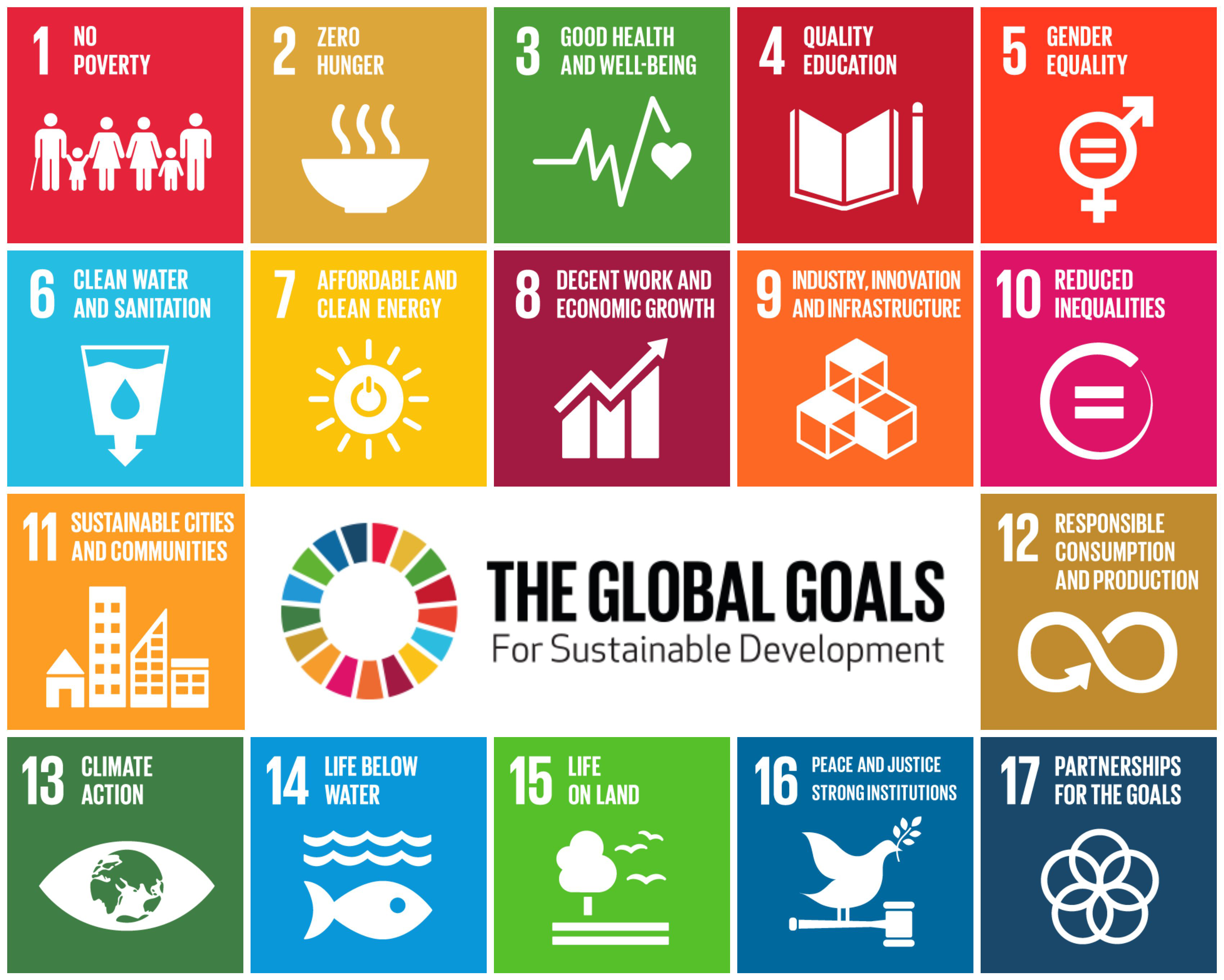 Sdg Assessment Globalgoals